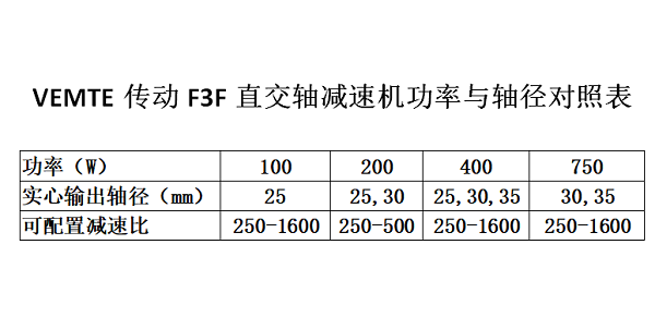 F3F系列直角軸減速機(jī)資料 F3F系列直角軸減速機(jī)資料