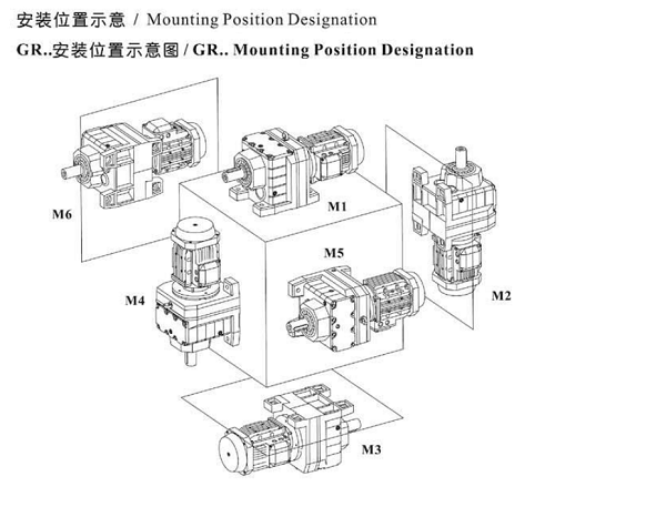 GR安裝方位 GR安裝方位