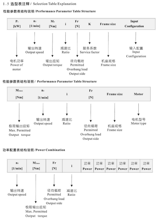 減速機(jī)選型表查看 減速機(jī)選型表查看