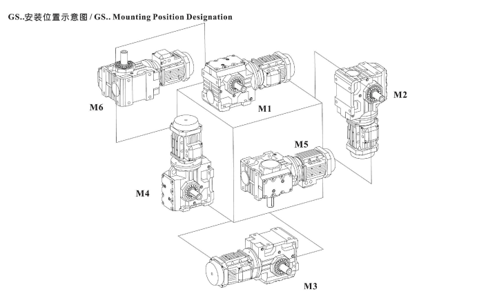 S系列減速電機安裝方位 S系列減速電機安裝方位